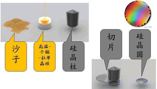全球缺芯浪潮 硅晶圓供應緊張，芯片價格飆升與網絡技術挑戰